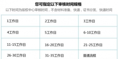 軟著申請(qǐng)流程大約需要多久時(shí)間？多少錢(qián)一個(gè)？