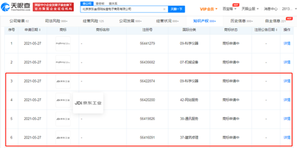 京東轉(zhuǎn)向“工業(yè)”領(lǐng)域？已申請注冊“京東工業(yè)”商標