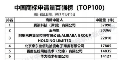 何方神圣！王書艷商標注冊量達3萬多件只為“追星”？