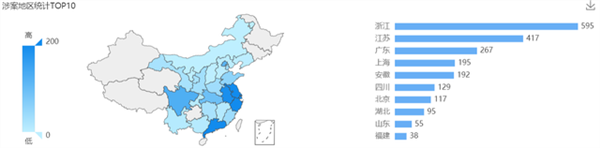 2021年6月23日歐普照明商標權糾紛案最多，為1236起