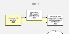 蘋果新專利，點云技術將應用于AR/VR、賽事直播、自動駕駛