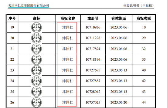 2021年8月17日商標竟是“山寨”？天津同仁堂陷重大訴訟 IPO前景存憂