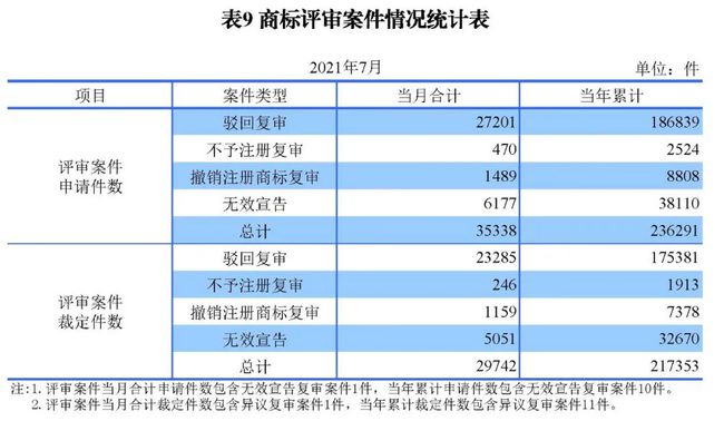 2021年8月17日統計 