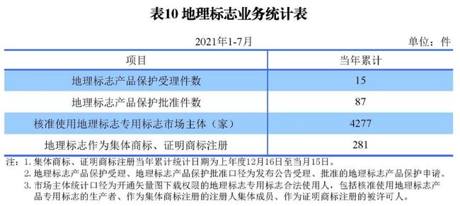 2021年8月17日統計 