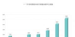 歐普照明狀告淘寶網、拼多多，因侵害商標權糾紛