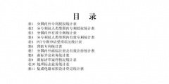 發明專利授權量同比增長52.7%！2021年1-7月主要知識產權數據出爐