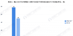 輝瑞V.S.默沙東疫苗技術，專利申請量及PCT申請量對比：輝瑞遙遙領先于默沙東
