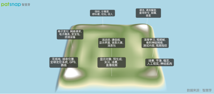 我國著作權法保護的客體有哪些