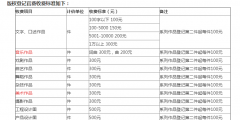 版權(quán)登記多久下證書?版權(quán)保護(hù)期有多長(zhǎng)?