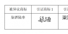 “柒酒烤肉”品牌成功異議“柒酒陸串”商標！