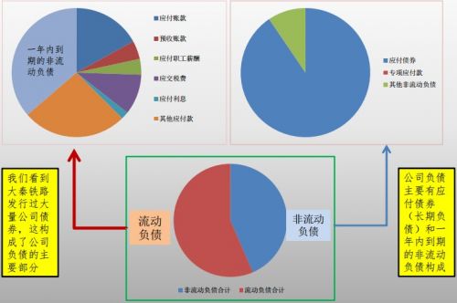 資產負債表怎么看(6分鐘解讀資產負債表)