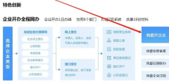 想開個便利店怎么辦營業執照(便利店營業執照辦理流程)