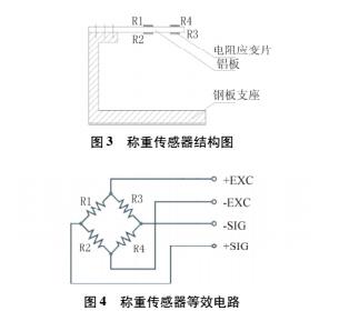 DIY電子稱(chēng)詳細(xì)制作過(guò)程及講解(圖2)